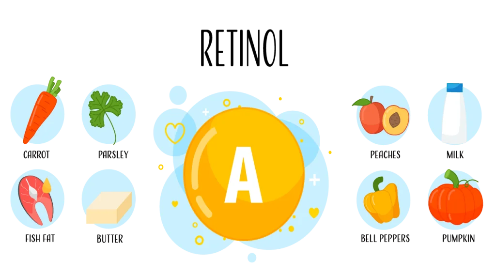 Vitamin A