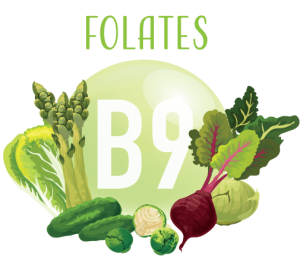 Folate